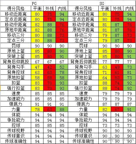 大官人沙悟净角色属性与技能图鉴详解：特性能力值及战斗风格全解析