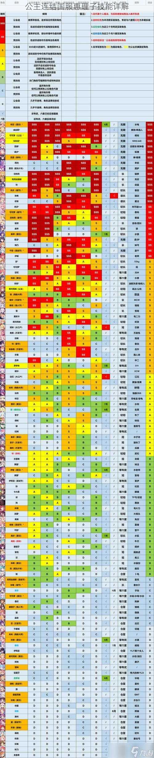 公主连结国服惠理子技能详解