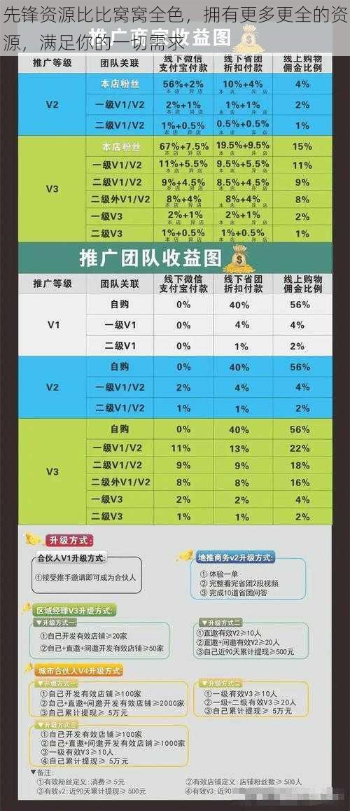 先锋资源比比窝窝全色，拥有更多更全的资源，满足你的一切需求