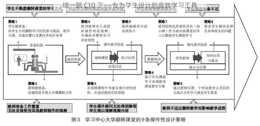 错一题 C10 下——专为学生设计的高效学习工具