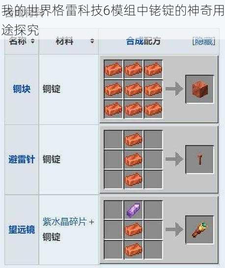 我的世界格雷科技6模组中铑锭的神奇用途探究