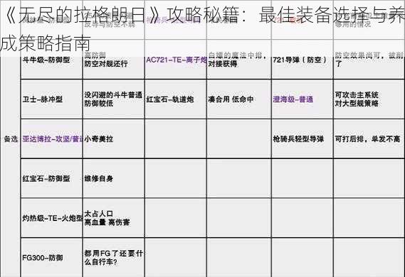 《无尽的拉格朗日》攻略秘籍：最佳装备选择与养成策略指南