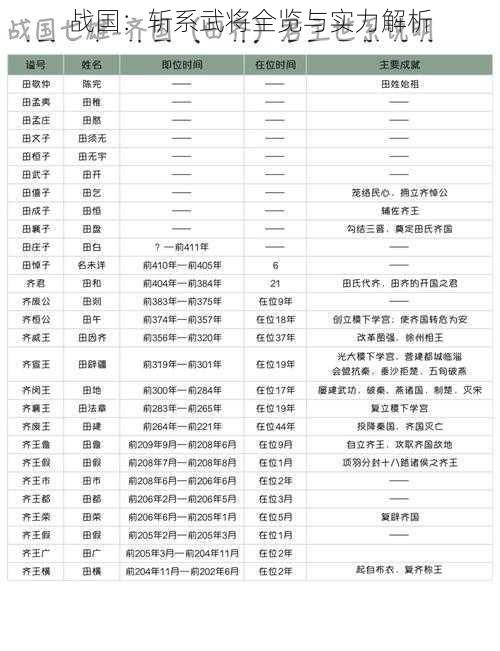 战国：斩系武将全览与实力解析