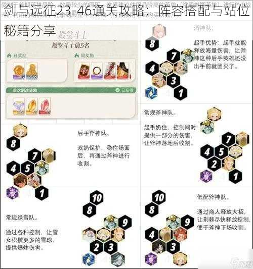 剑与远征23-46通关攻略：阵容搭配与站位秘籍分享