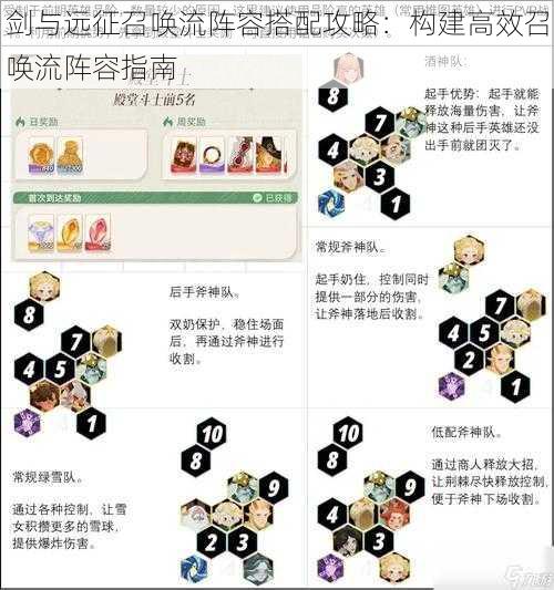 剑与远征召唤流阵容搭配攻略：构建高效召唤流阵容指南