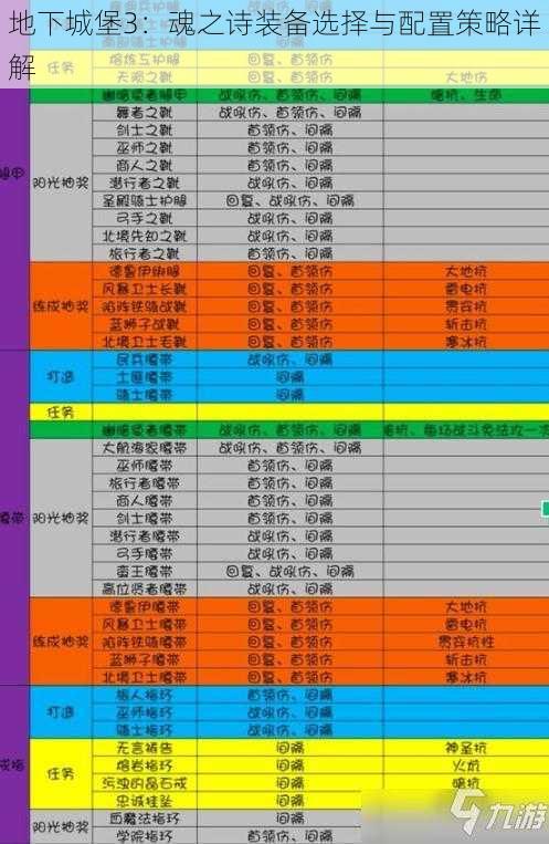 地下城堡3：魂之诗装备选择与配置策略详解