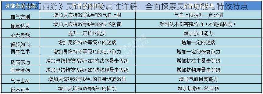 《梦幻西游》灵饰的神秘属性详解：全面探索灵饰功能与特效特点