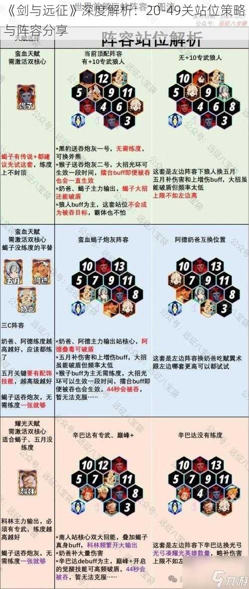 《剑与远征》深度解析：20-49关站位策略与阵容分享