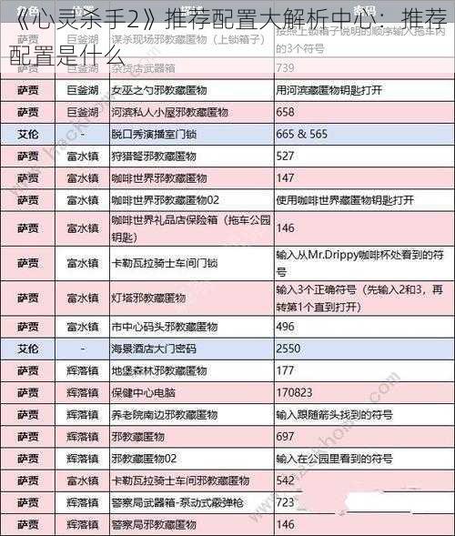 《心灵杀手2》推荐配置大解析中心：推荐配置是什么