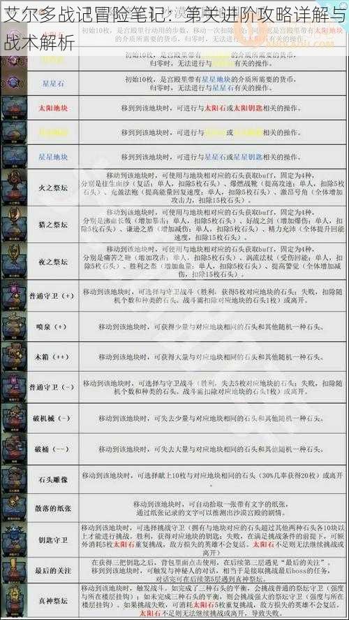 艾尔多战记冒险笔记：第关进阶攻略详解与战术解析