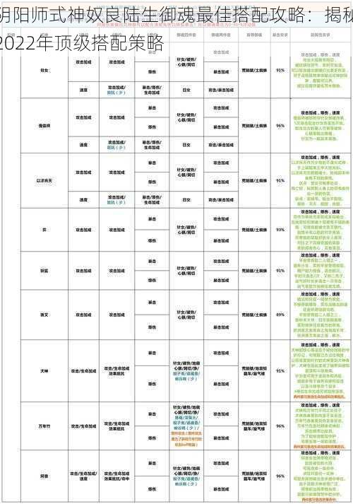 阴阳师式神奴良陆生御魂最佳搭配攻略：揭秘2022年顶级搭配策略