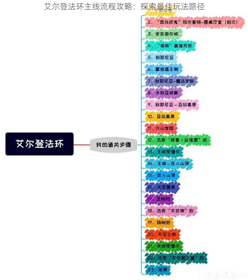 艾尔登法环主线流程攻略：探索最佳玩法路径