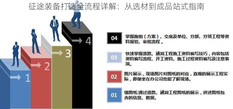 征途装备打造全流程详解：从选材到成品站式指南