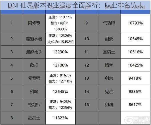 DNF仙界版本职业强度全面解析：职业排名览表