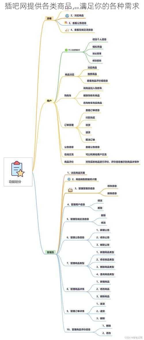 插吧网提供各类商品，满足你的各种需求