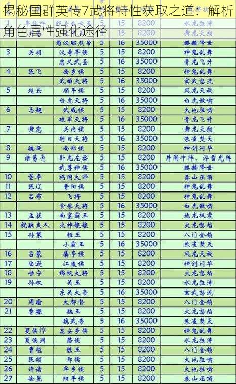 揭秘国群英传7武将特性获取之道：解析角色属性强化途径