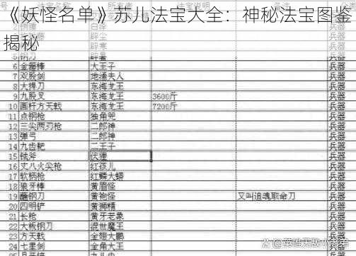 《妖怪名单》苏儿法宝大全：神秘法宝图鉴揭秘