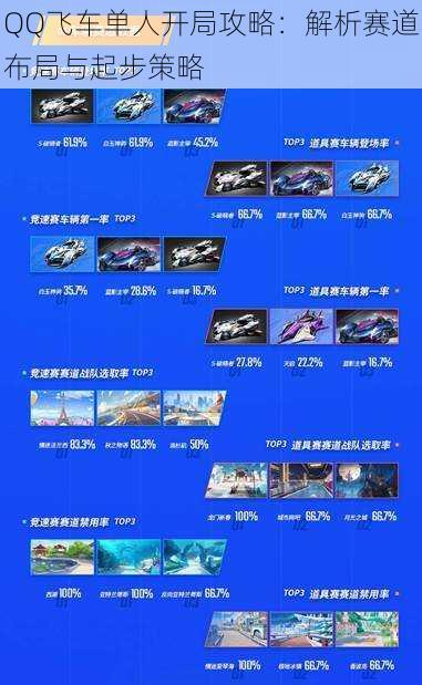 QQ飞车单人开局攻略：解析赛道布局与起步策略