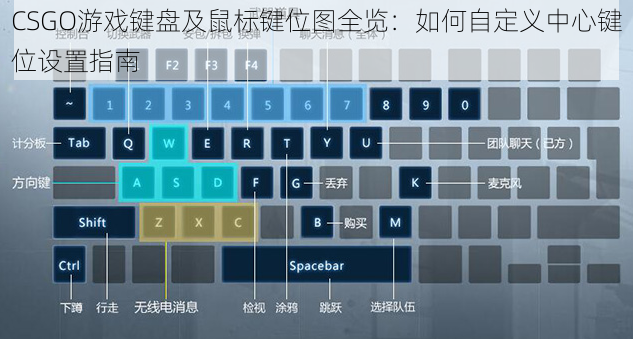 CSGO游戏键盘及鼠标键位图全览：如何自定义中心键位设置指南