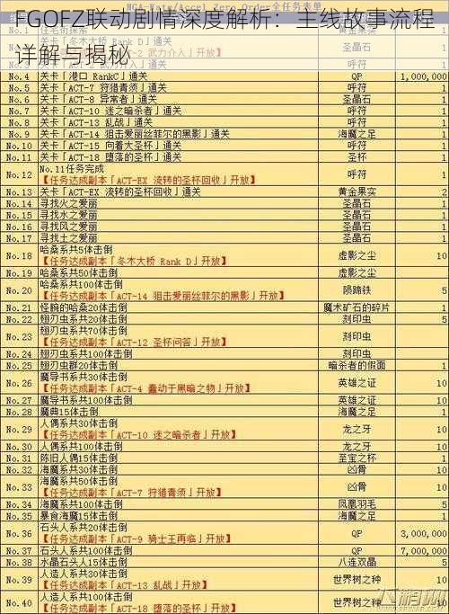 FGOFZ联动剧情深度解析：主线故事流程详解与揭秘