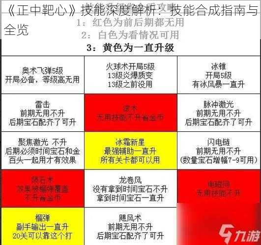 《正中靶心》技能深度解析：技能合成指南与全览