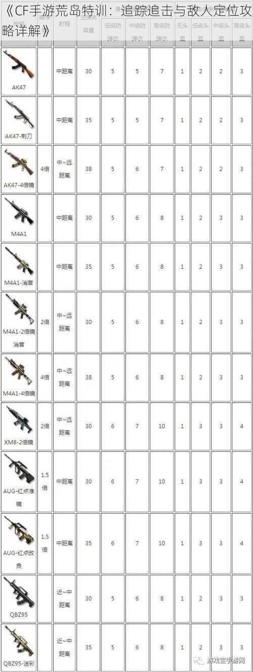 《CF手游荒岛特训：追踪追击与敌人定位攻略详解》