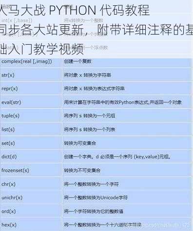 人马大战 PYTHON 代码教程同步各大站更新，附带详细注释的基础入门教学视频