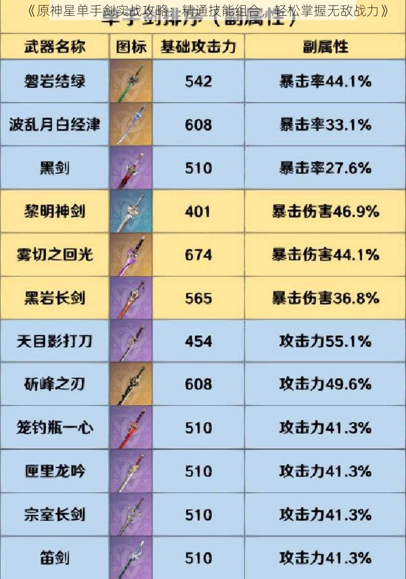 《原神星单手剑实战攻略：精通技能组合，轻松掌握无敌战力》