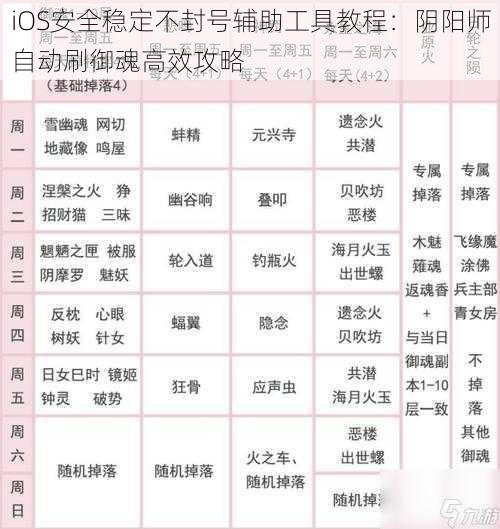 iOS安全稳定不封号辅助工具教程：阴阳师自动刷御魂高效攻略