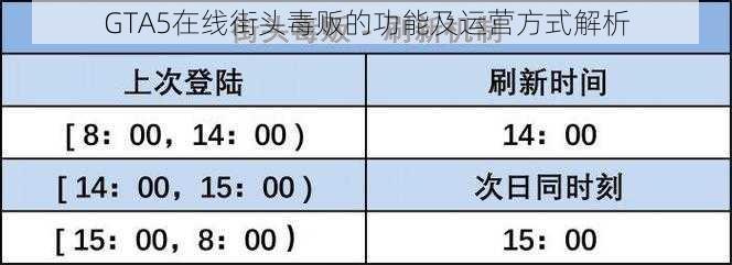 GTA5在线街头毒贩的功能及运营方式解析