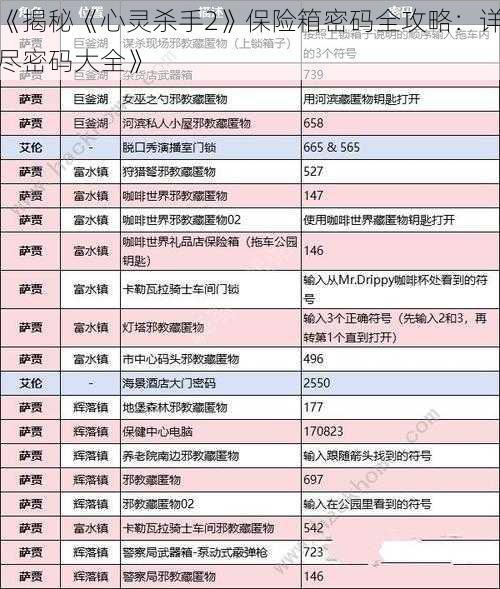 《揭秘《心灵杀手2》保险箱密码全攻略：详尽密码大全》