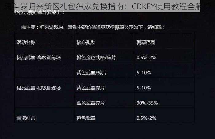 魂斗罗归来新区礼包独家兑换指南：CDKEY使用教程全解析