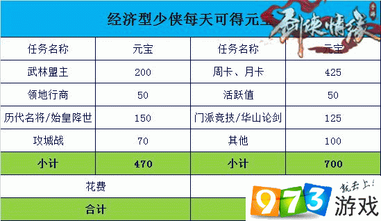 剑侠情缘手游元宝获取攻略大全：详解元宝来源及获取方法