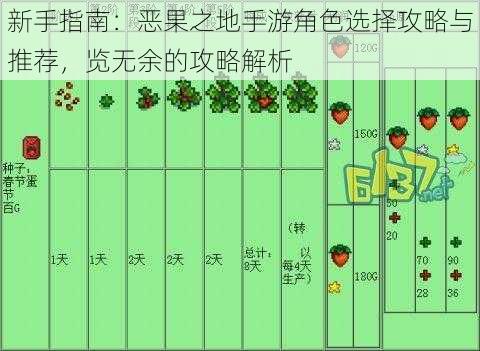 新手指南：恶果之地手游角色选择攻略与推荐，览无余的攻略解析