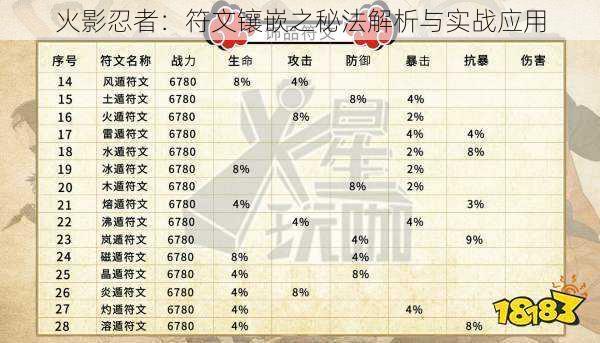 火影忍者：符文镶嵌之秘法解析与实战应用