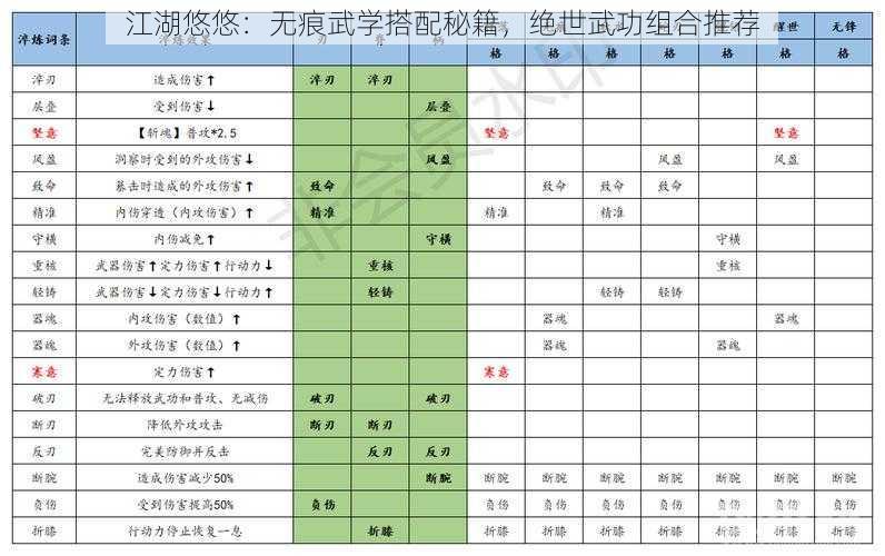 江湖悠悠：无痕武学搭配秘籍，绝世武功组合推荐