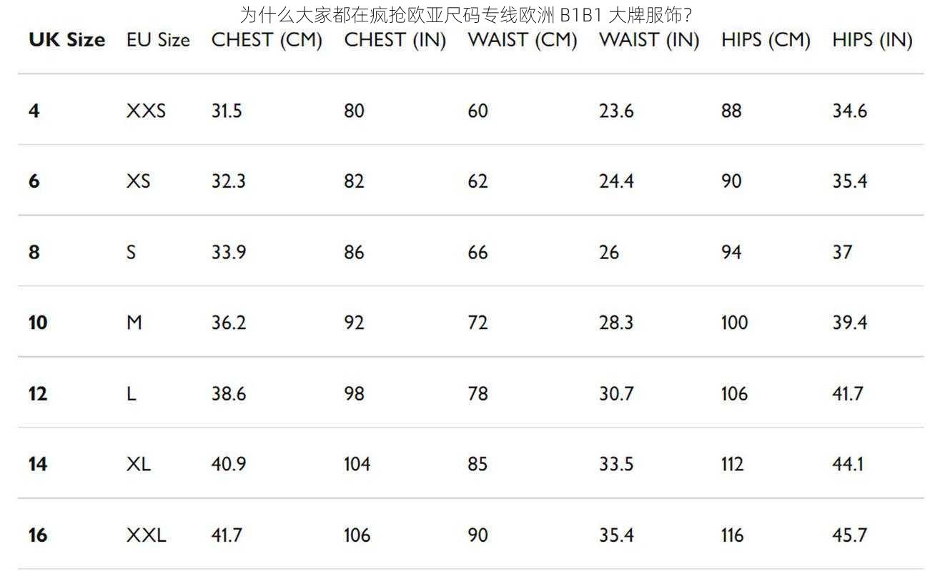 为什么大家都在疯抢欧亚尺码专线欧洲 B1B1 大牌服饰？
