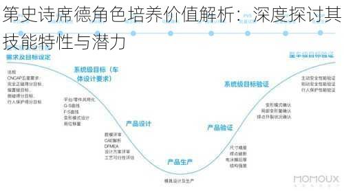 第史诗席德角色培养价值解析：深度探讨其技能特性与潜力