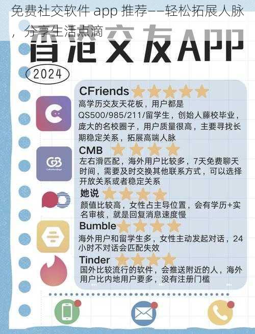 免费社交软件 app 推荐——轻松拓展人脉，分享生活点滴