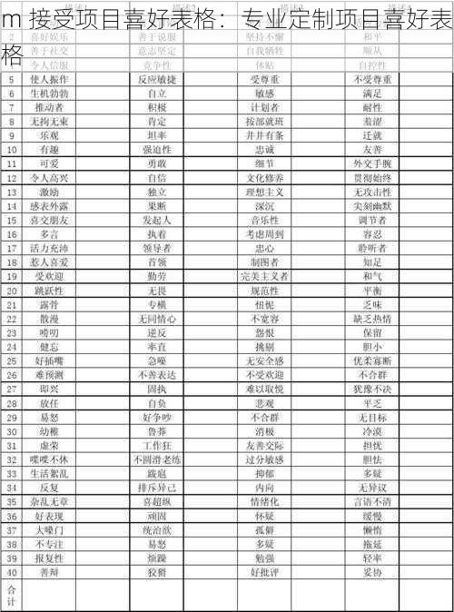 m 接受项目喜好表格：专业定制项目喜好表格