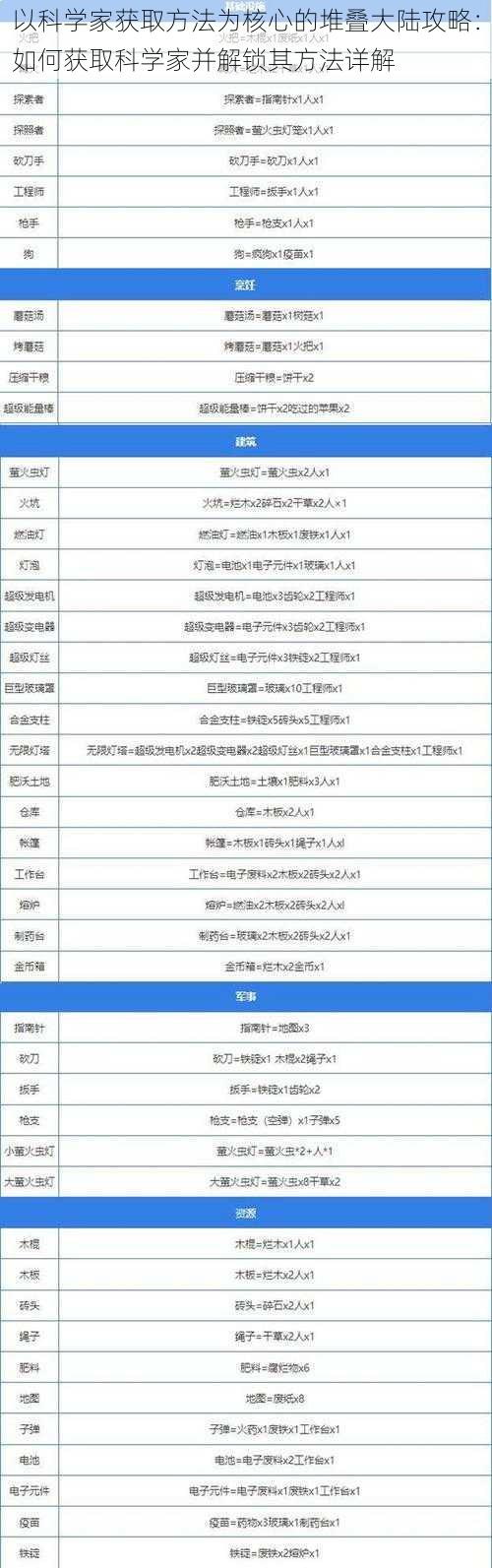 以科学家获取方法为核心的堆叠大陆攻略：如何获取科学家并解锁其方法详解