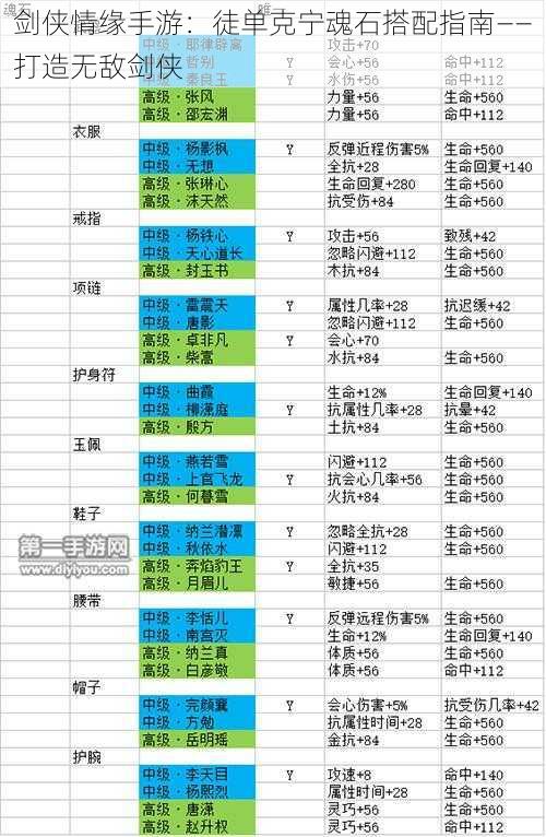 剑侠情缘手游：徒单克宁魂石搭配指南——打造无敌剑侠