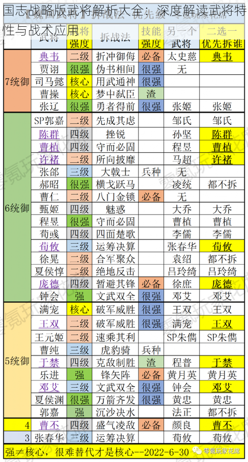 国志战略版武将解析大全：深度解读武将特性与战术应用