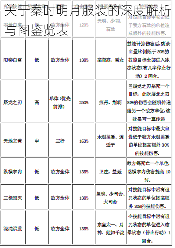 关于秦时明月服装的深度解析与图鉴览表