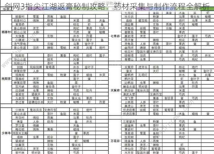 剑网3指尖江湖返膏秘制攻略：药材采集与制作流程全解析