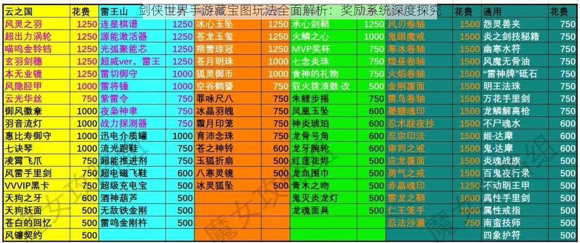 剑侠世界手游藏宝图玩法全面解析：奖励系统深度探究