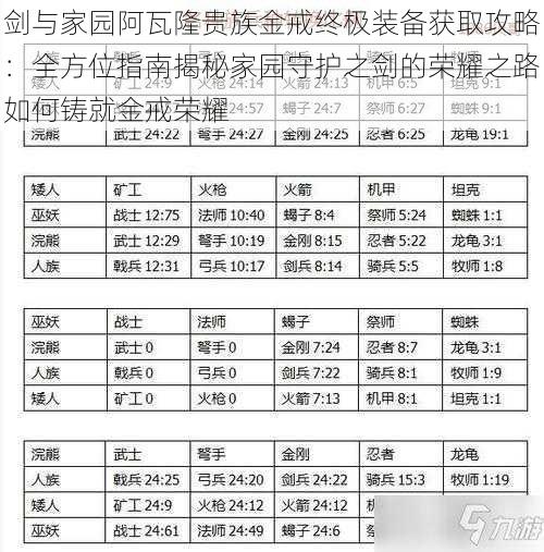 剑与家园阿瓦隆贵族金戒终极装备获取攻略：全方位指南揭秘家园守护之剑的荣耀之路如何铸就金戒荣耀