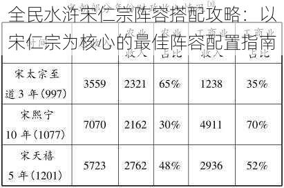 全民水浒宋仁宗阵容搭配攻略：以宋仁宗为核心的最佳阵容配置指南