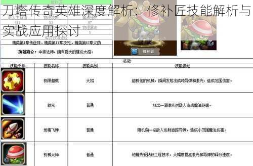 刀塔传奇英雄深度解析：修补匠技能解析与实战应用探讨