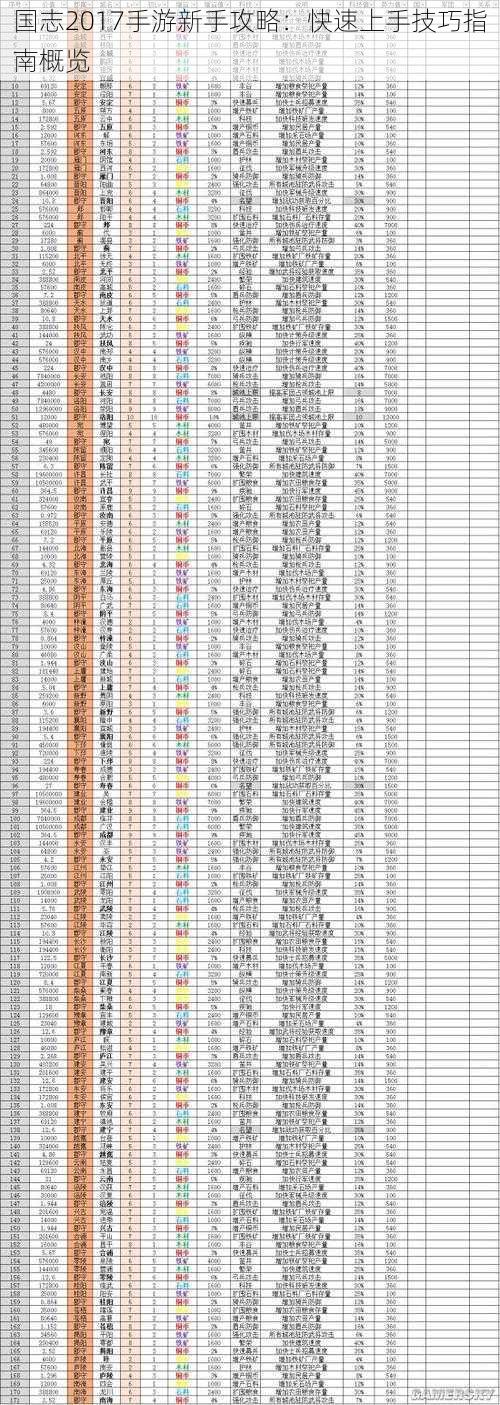 国志2017手游新手攻略：快速上手技巧指南概览